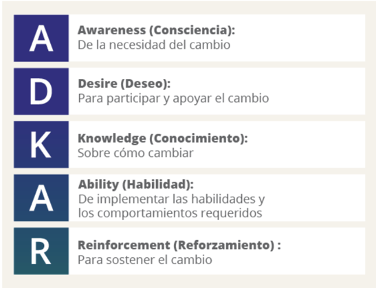 modelo-adkar-prosci